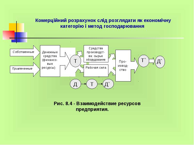 Ресурсы взаимодействия. Взаимосвязь ресурсов. Взаимодействие ресурсов предприятия. Модели взаимодействия ресурсов. Ресурсность концепция метод.