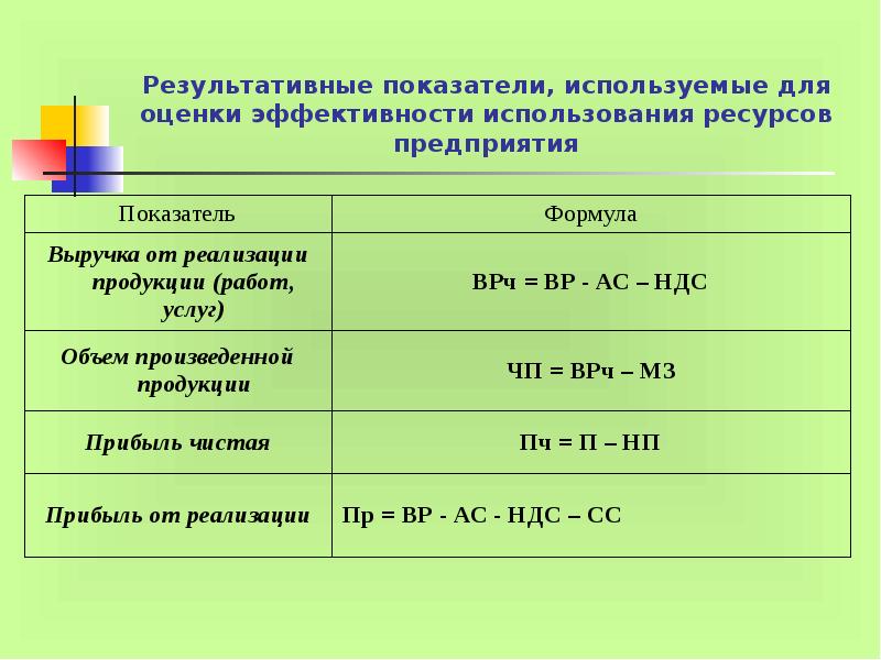 Относительные показатели эффективности использования ресурсов проекта это