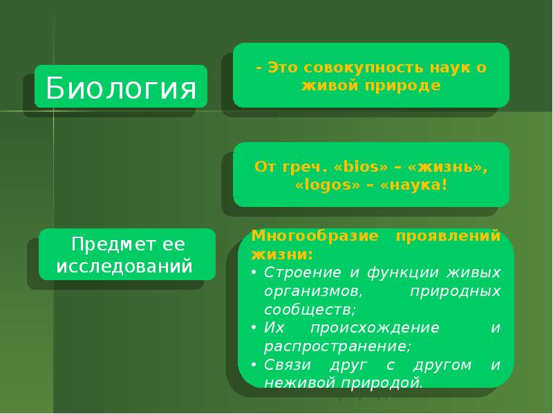 История развития биологии проект 10 класс