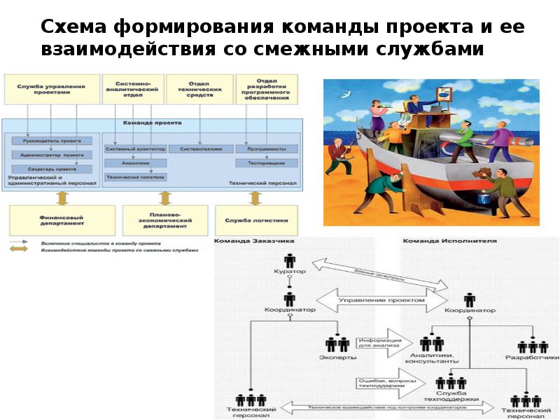 Набор команды проекта реферат