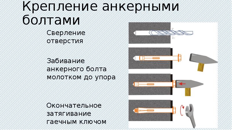 Коммуникации в домашнем хозяйстве 8 класс технология презентация