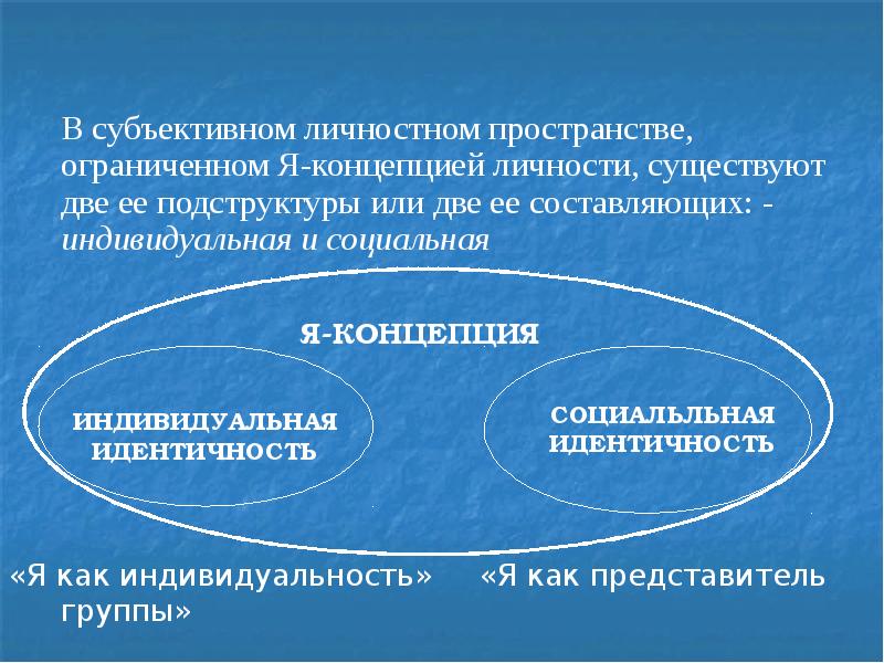 Мода как социально психологический феномен презентация