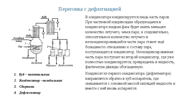 Перегонка с дефлегматором. Схема перегонки с дефлегмацией и водяным паром. Перегонка с дефлегмацией схема. Установка перегонки с дефлегмацией. Дистилляция схема.