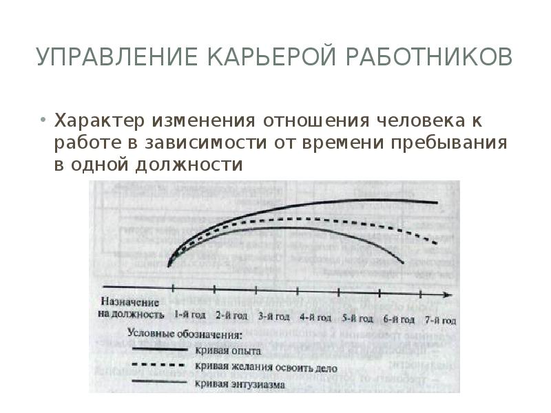 Характер изменения вод. Изменение характера. Частота изменений характер изменения. Характер изменения скорости. Характеры изменения техники.