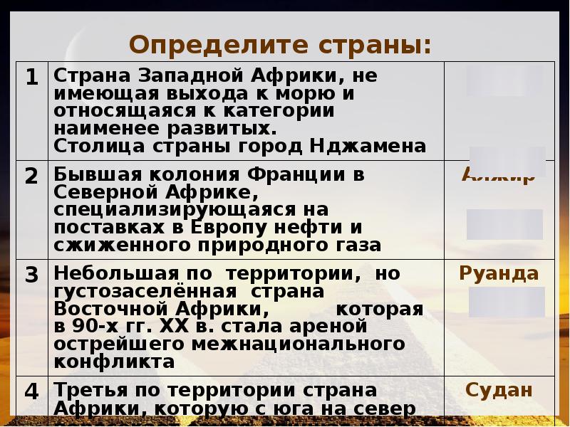 Какая страна европы имеет выход. Страны Африки не имеющие выхода к морю. Какие страны Африки не имеют выхода к морю?. Страны имеющие выход к морю список. Страны Западной Африки имеющие выход к морю.