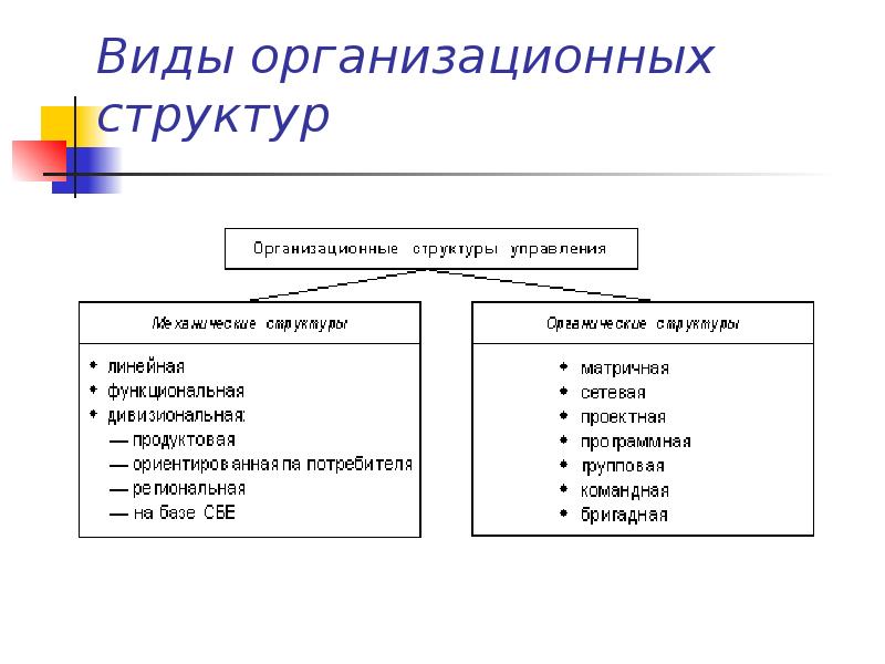 Выраженной структурой