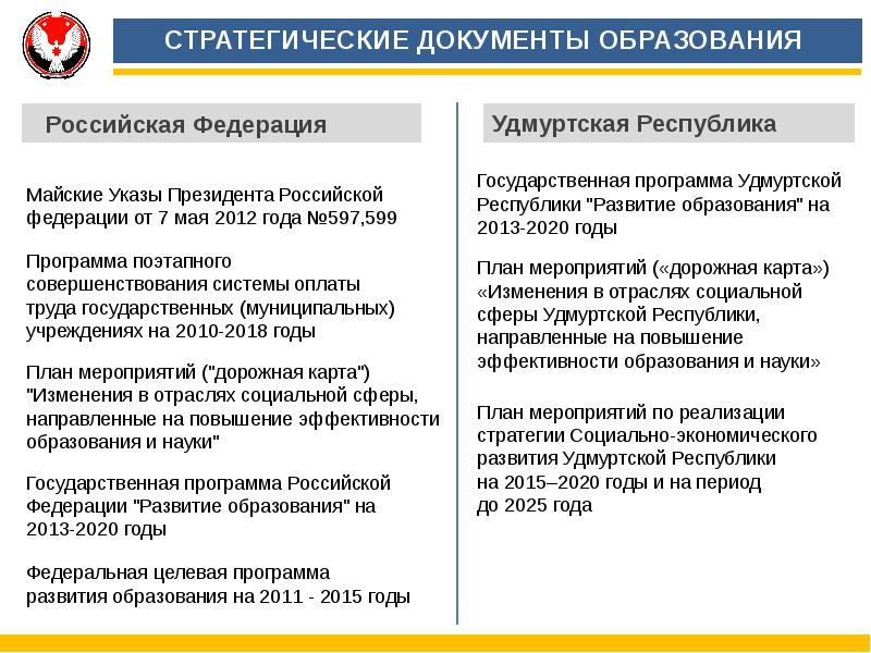 Дорожная карта майские указы президента 2012