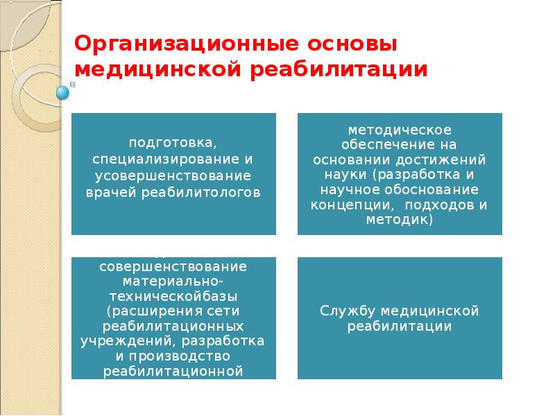 Общие основы медицинской реабилитации презентация