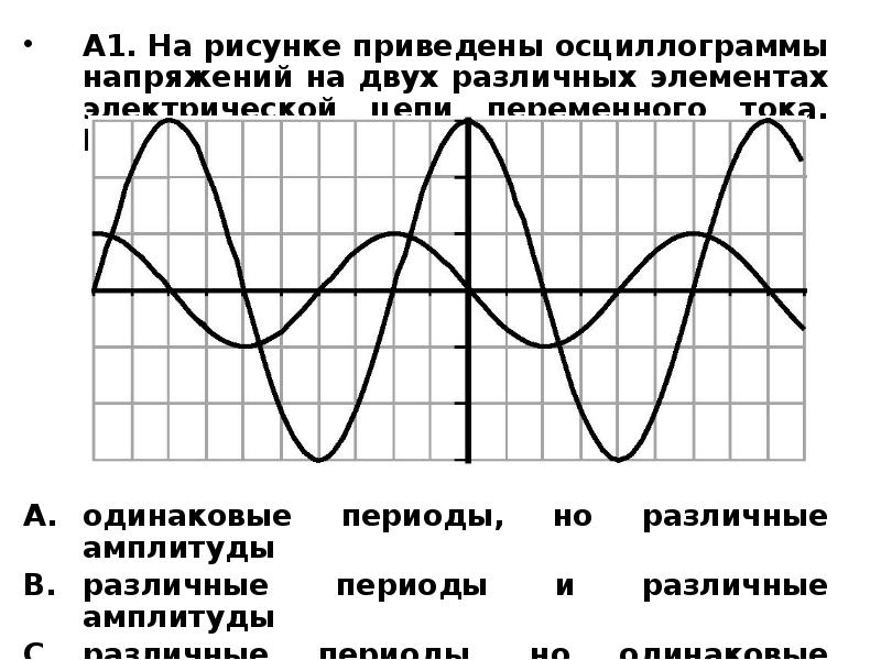 На рисунке приведены осциллограммы напряжений на двух различных элементах электрической цепи