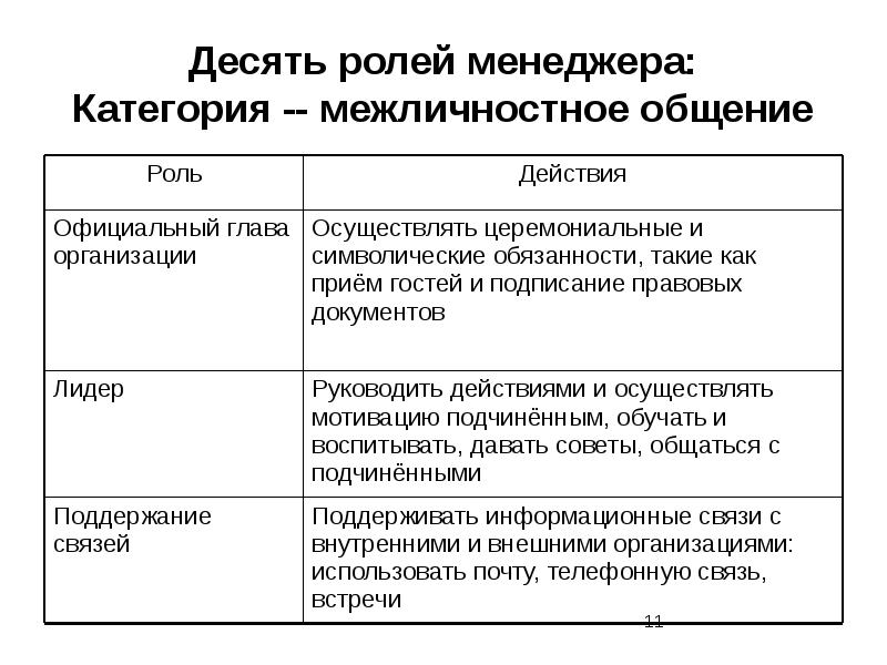 Роль менеджера проекта