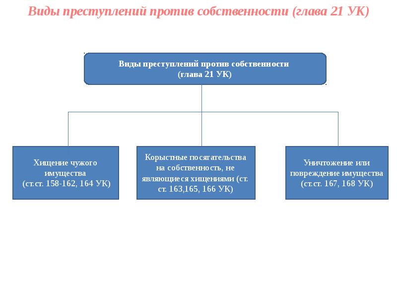 Глава 18 ук рф презентация