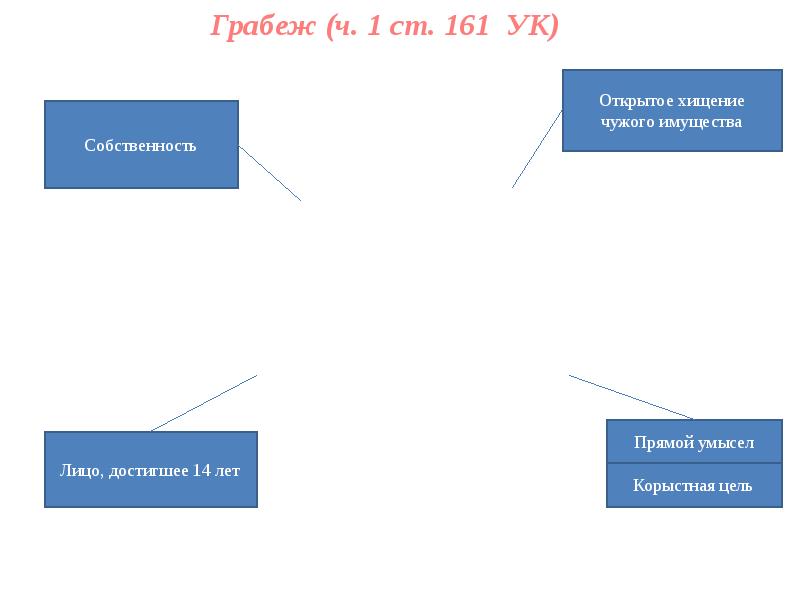 Открытое хищение. Умысел кражи. Прямой умысел кражи. Глава 21 УК РФ. Прямой умысел картинки.