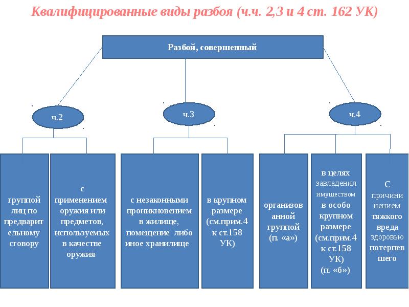 Ук в схемах