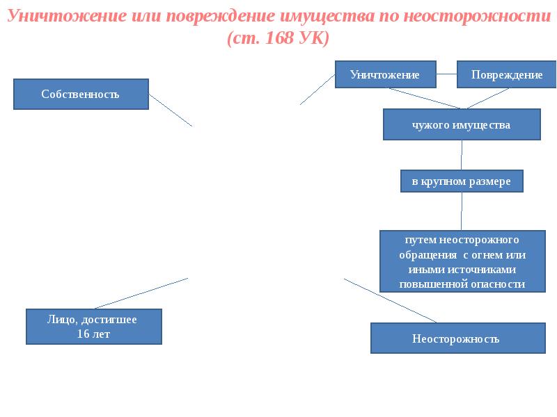 Развернутый план собственность