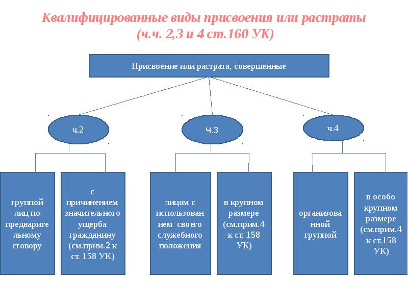 План по теме собственность как институт права