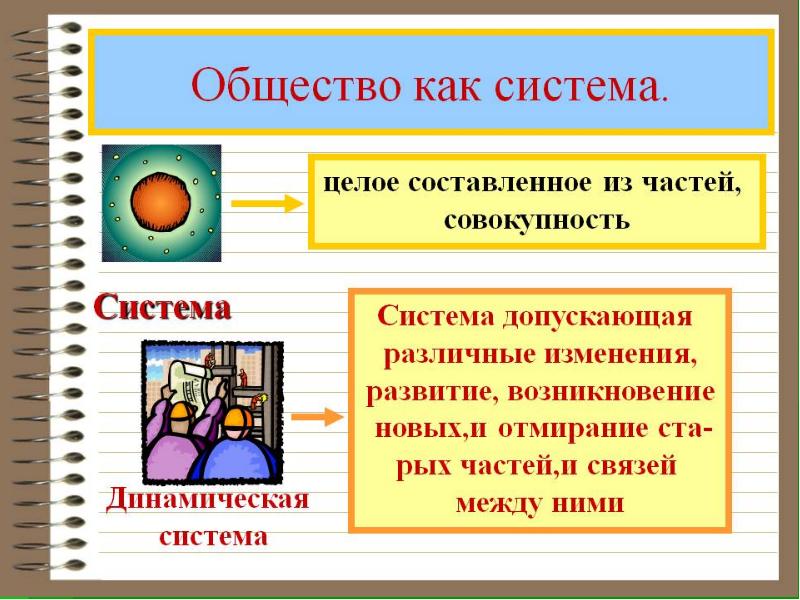 Человек и общество презентация философия