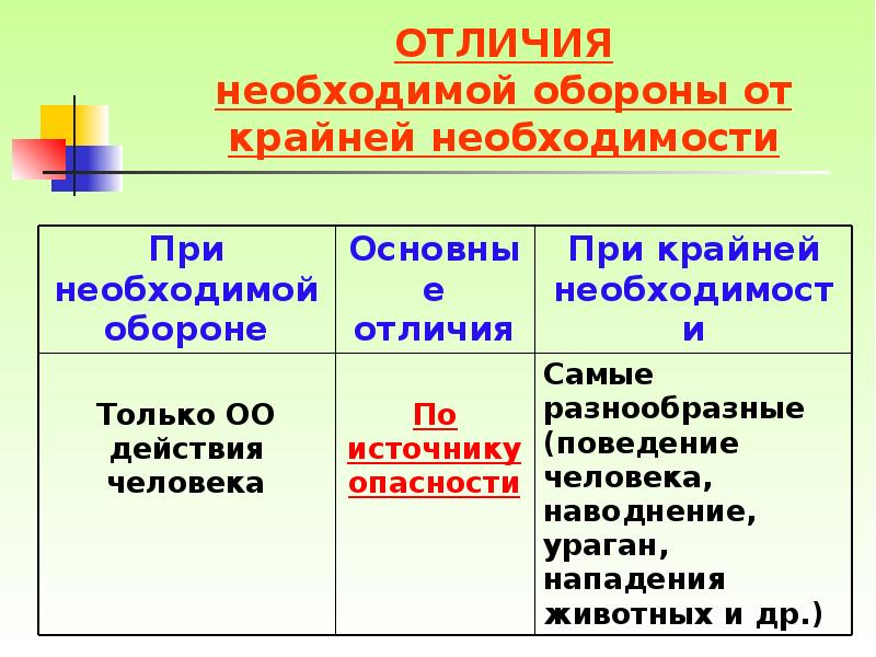 Крайняя необходимость необходимая. Отличие необходимой обороны от крайней необходимости. Понятие необходимой обороны и крайней необходимости. Необходимая оборона от крайней необходимости. Таблица необходимая оборона и крайняя необходимость.