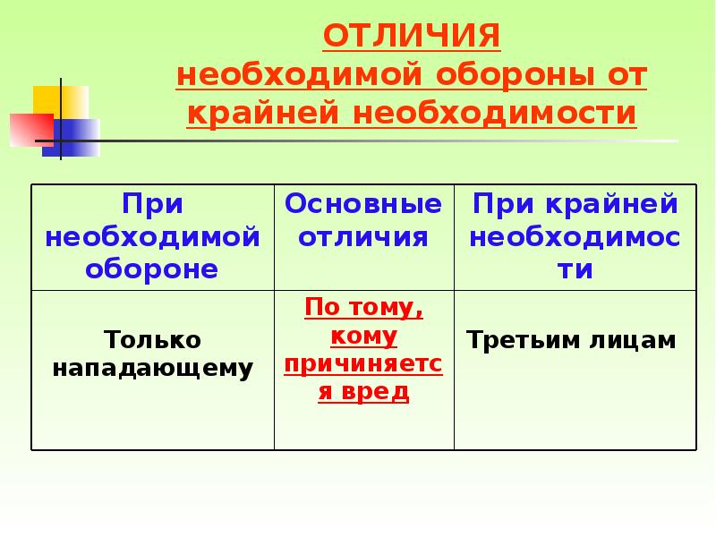 Крайне необходимая оборона. Отличие необходимой обороны от крайней необходимости. Крайняя необходимость и необходимая оборона отличия. Таблица необходимая оборона и крайняя необходимость. Необходимая оборона и крайняя необходимость сходство и различие.