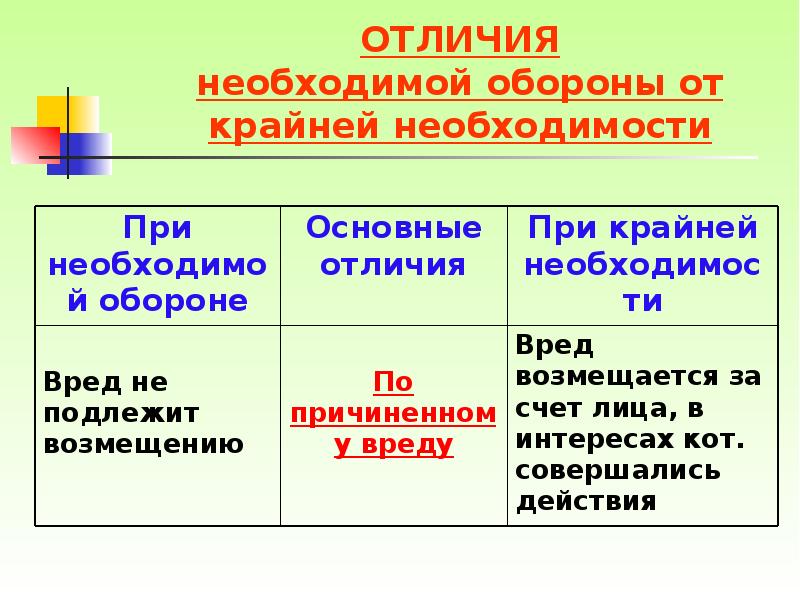 Отличие ст. Отличие необходимой обороны от крайней необходимости. Необходимая оборона и крайняя необходимость. Отграничение крайней необходимости от необходимой обороны. Крайняя необходимость и необходимая оборона разница.