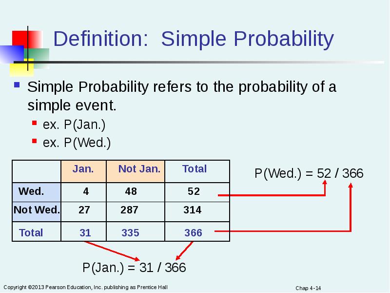 Chap 4- 1 Chapter 4 Basic Probability Business Statistics: A First ...