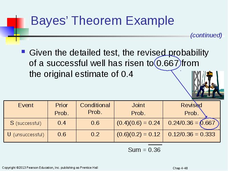 Chap 4- 1 Chapter 4 Basic Probability Business Statistics: A First ...