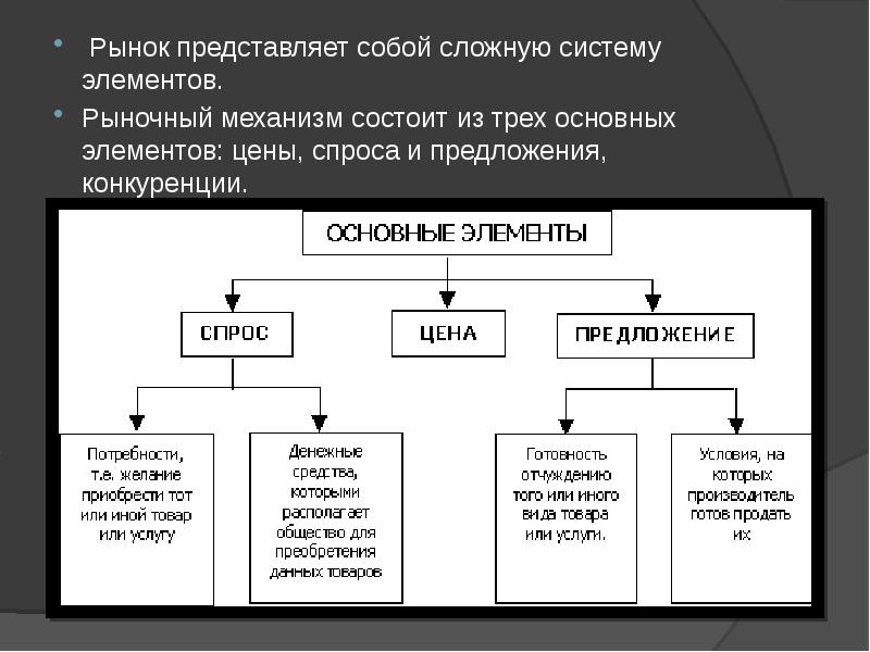 Элемент системы представляет собой