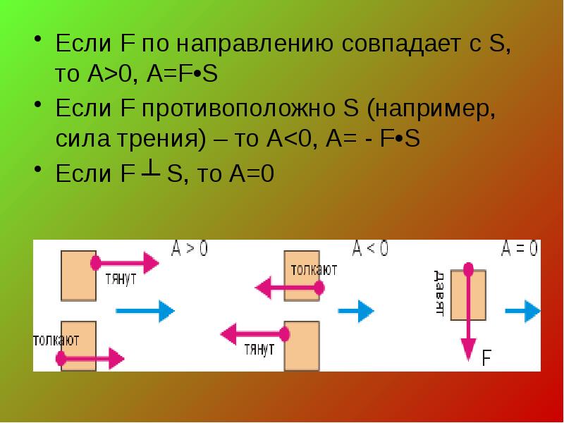 Всегда совпадают по направлению. Конспект тема механическая работа единицы работы а=0, а<0а>0. Направление совпадает с начальной.