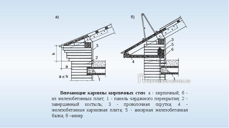 Карниз это в строительстве