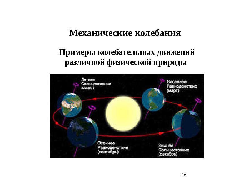 Теория движения планет. Примеры колебательных движений различной физической природы. Релятивистская теория движения планет. Релятивистская аберрация дождь и машина схема.