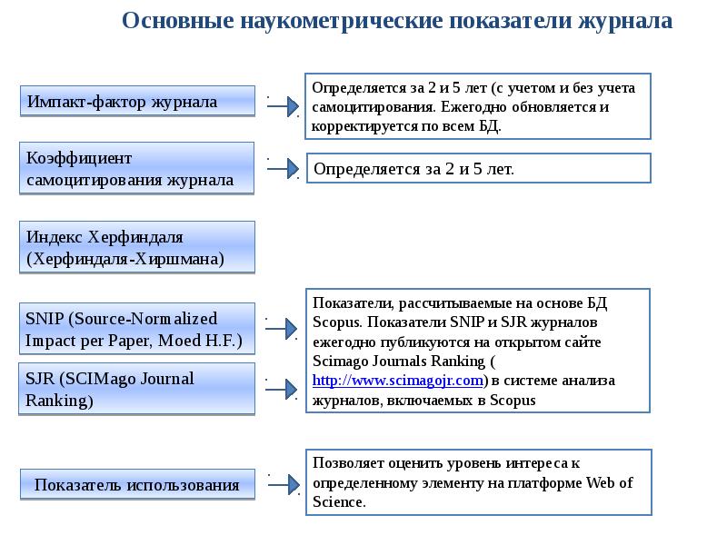 перечислите основные показатели надежности. показатели эффективности использования основных фондов формулы. формула расчета показателей использования основных фондов. оценка национальной безопасности. основной показатель деятельности поликлиники это.