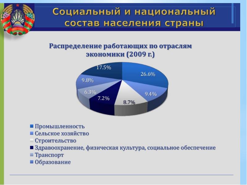 Социальная политика республики беларусь презентация