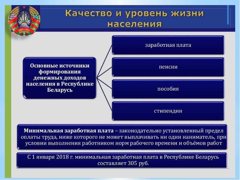 Социальная политика республики беларусь презентация