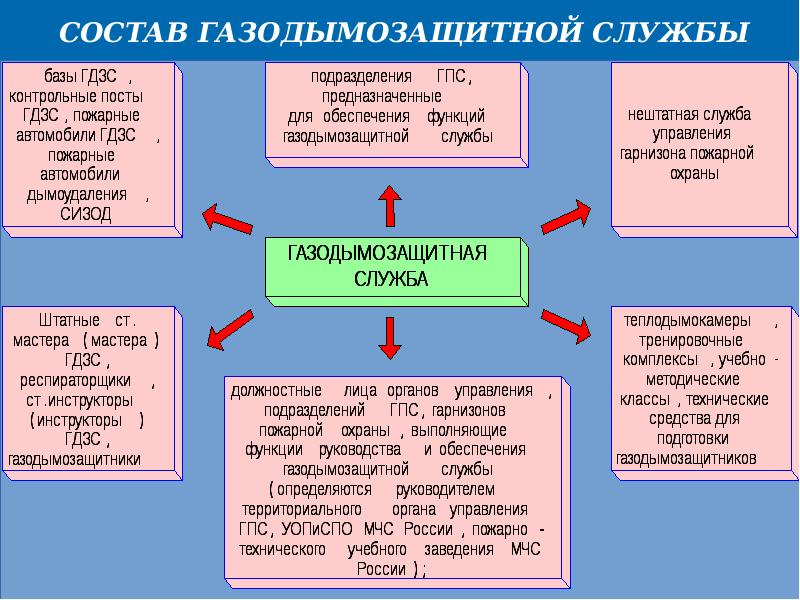 Должностные лица газодымозащитной службы