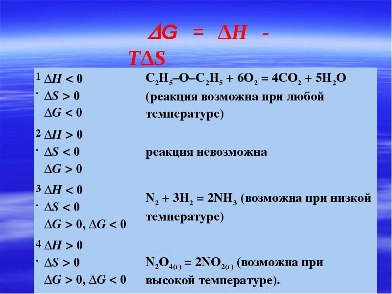 8 апреля энергии. 8 Энергия.