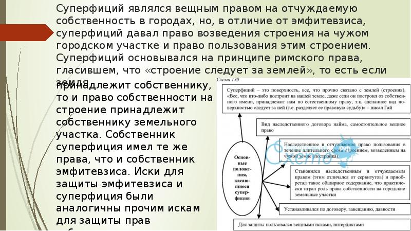 Право собственности в римском праве презентация