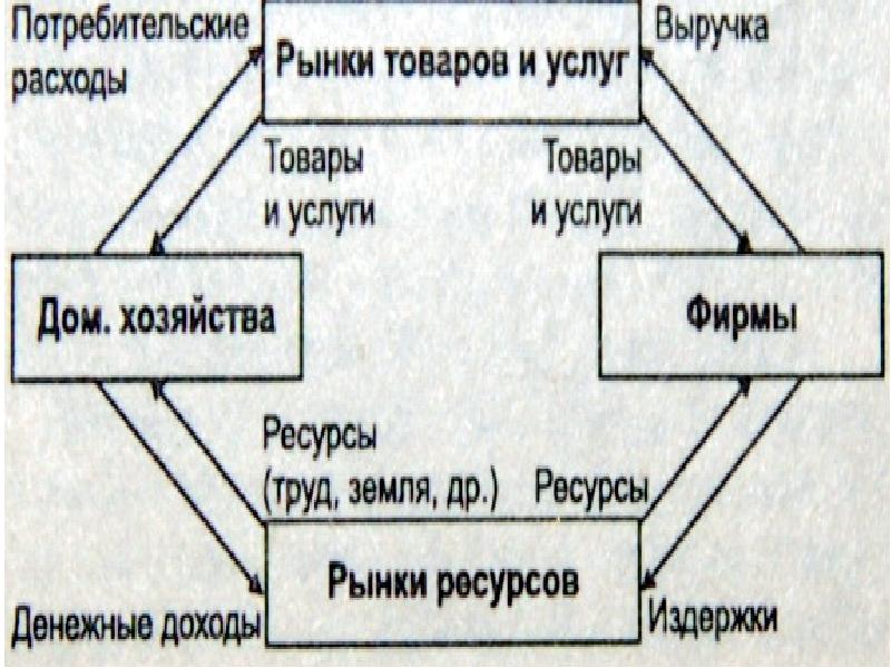 Система рынков