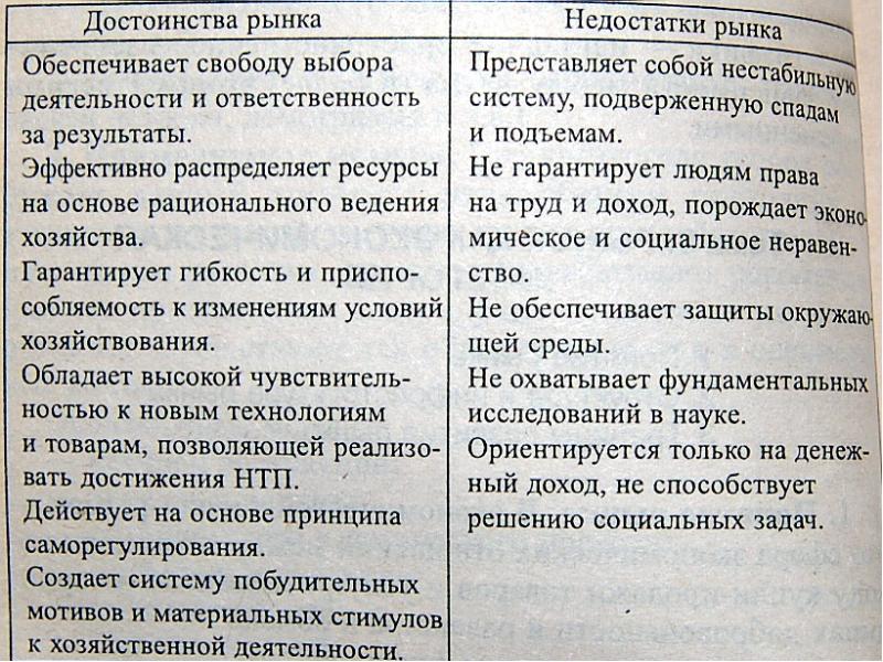 Плюсы и минусы рыночной экономики презентация