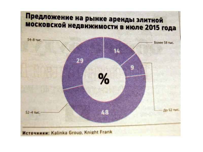 Система рыночных цен. Рынок 2b2 что это. Рынка 2.3 под. Рынок в2в что это такое. ОС рынок хааххах.