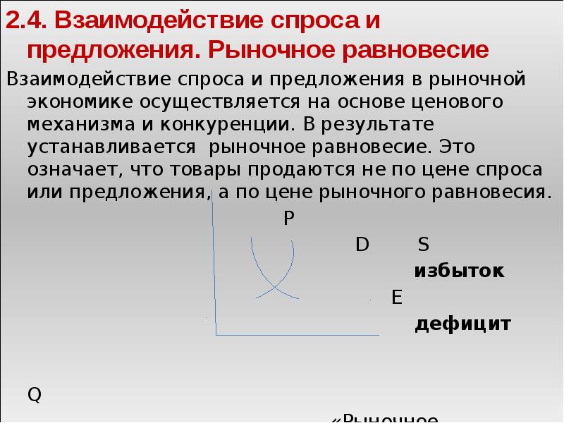 Взаимодействие спроса и предложения на рынке