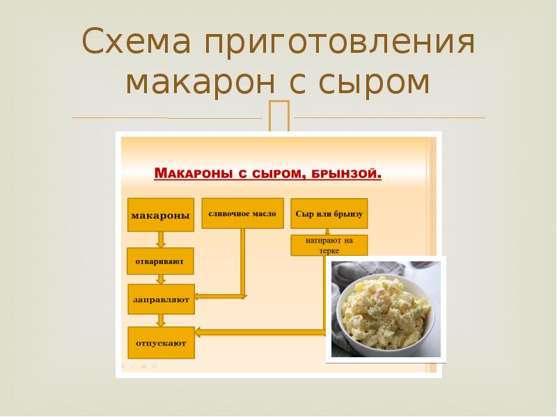 Технологическая карта макароны с сыром для школьников