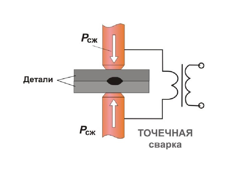 Контактная точечная. Точечная контактная сварка схема. Схема процесса точечной сварки. Принцип работы точечной контактной сварки. Схема процесса сварки контактная точечная.