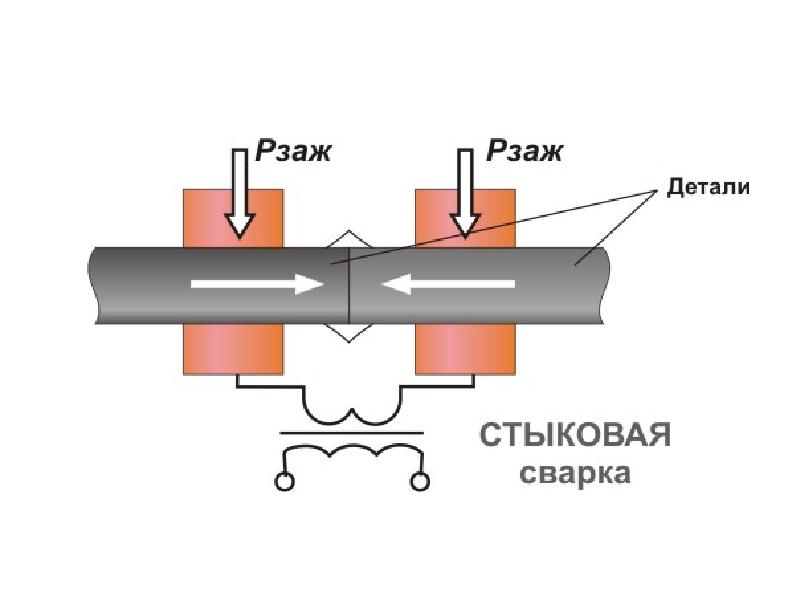 Стыковая сварка. Контактная стыковая сварка оплавлением. Схема стыковой сварки оплавлением. Контактная стыковая сварка сопротивлением. Контактно стыковая сварка труб.