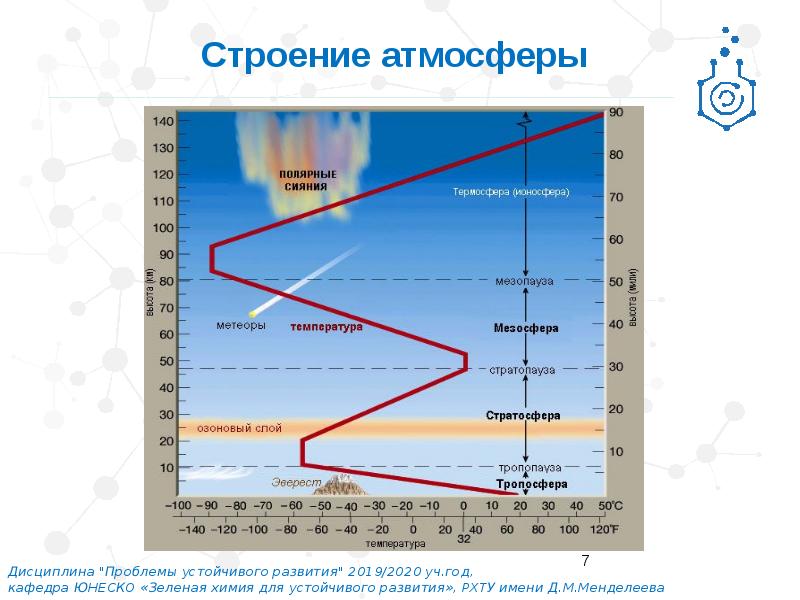 Жизненные среды атмосферы