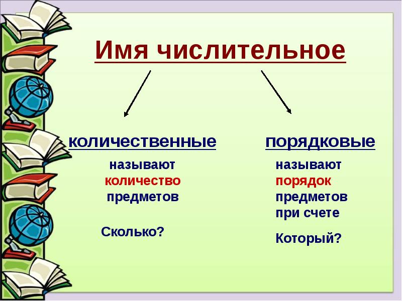 Имя числительное 6 класс