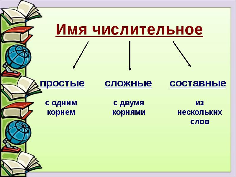 Имена числительные. Числительное правило 3 класс. Имя числительное 3 класс правило. Имя числительное презентация. Числительное 6 класс.