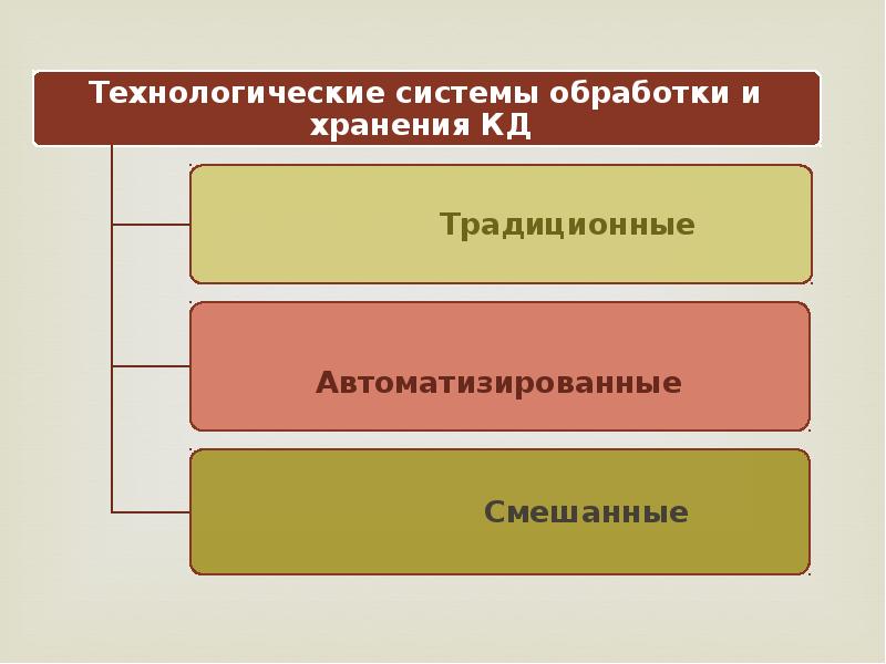 Цель технологической системы. Система обработки конфиденциальных документов. Технологическая система обработки и хранения документов. Виды технологических систем обработки и хранения документов. Технологическая система.