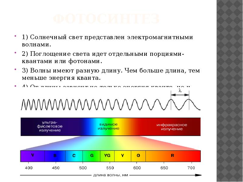 Квантовая энергия презентация