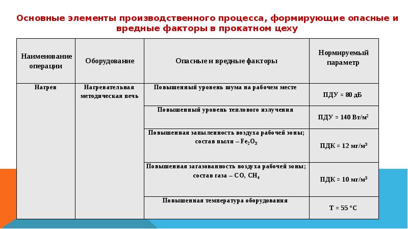 Что такое название цикловой комиссии в проекте