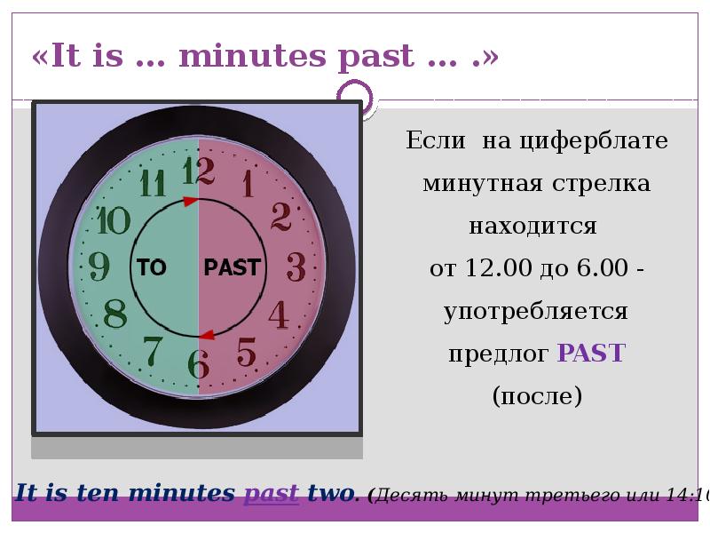 Telling the time презентация