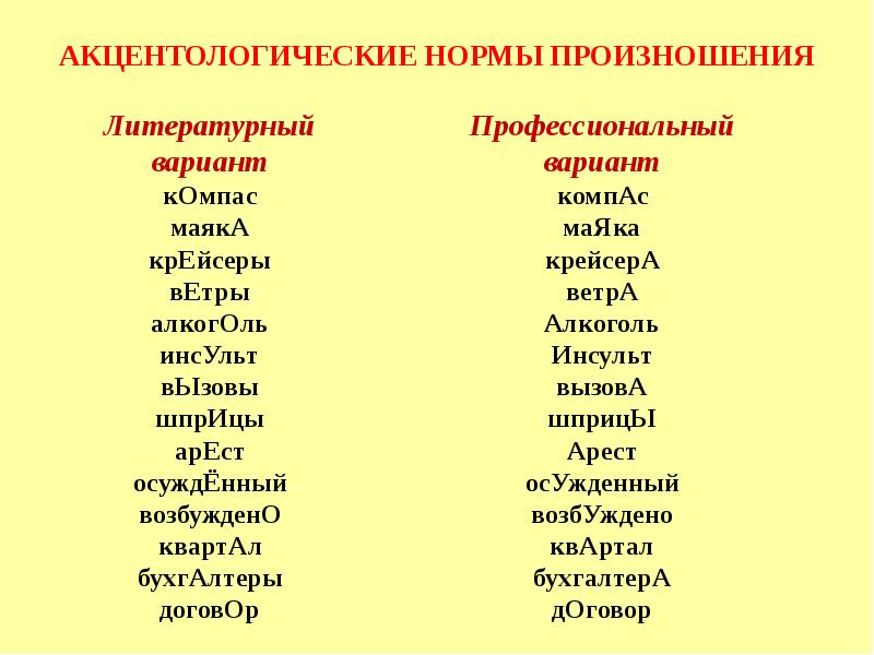 Проект акцентологические нормы